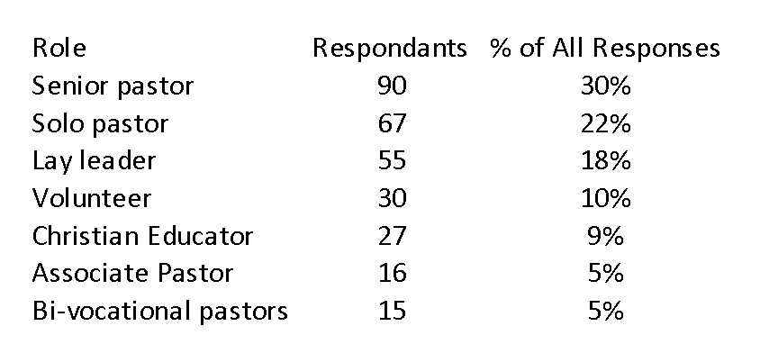 respondent data